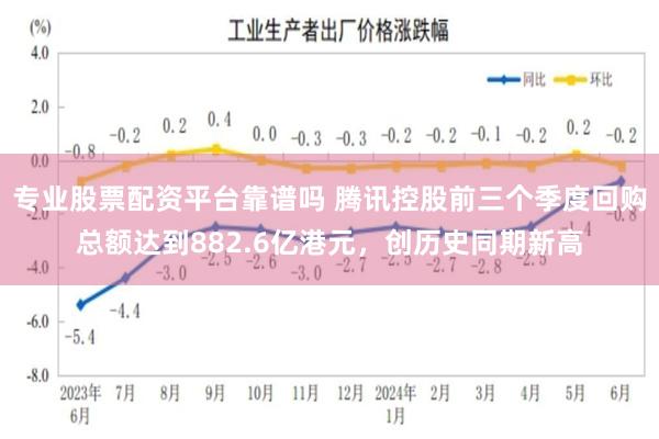 专业股票配资平台靠谱吗 腾讯控股前三个季度回购总额达到882.6亿港元，创历史同期新高